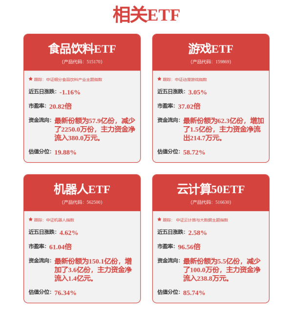 九八策略 和讯投顾张克席：出现非常明显的信号，科技线逢低可以做加法