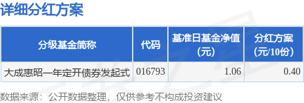 升融配资 基金分红：大成惠昭一年定开债券发起式基金4月29日分红